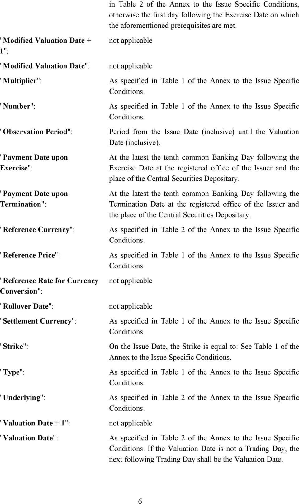 Price": "Reference Rate for Currency Conversion": "Rollover Date": "Settlement Currency": "Strike": "Type": "Underlying": "Valuation Date + 1": "Valuation Date": not applicable not applicable As