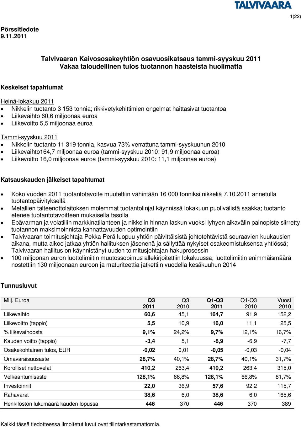 rikkivetykehittimien ongelmat haittasivat tuotantoa Liikevaihto 60,6 miljoonaa euroa Liikevoitto 5,5 miljoonaa euroa Tammi-syyskuu Nikkelin tuotanto 11 319 tonnia, kasvua 73% verrattuna