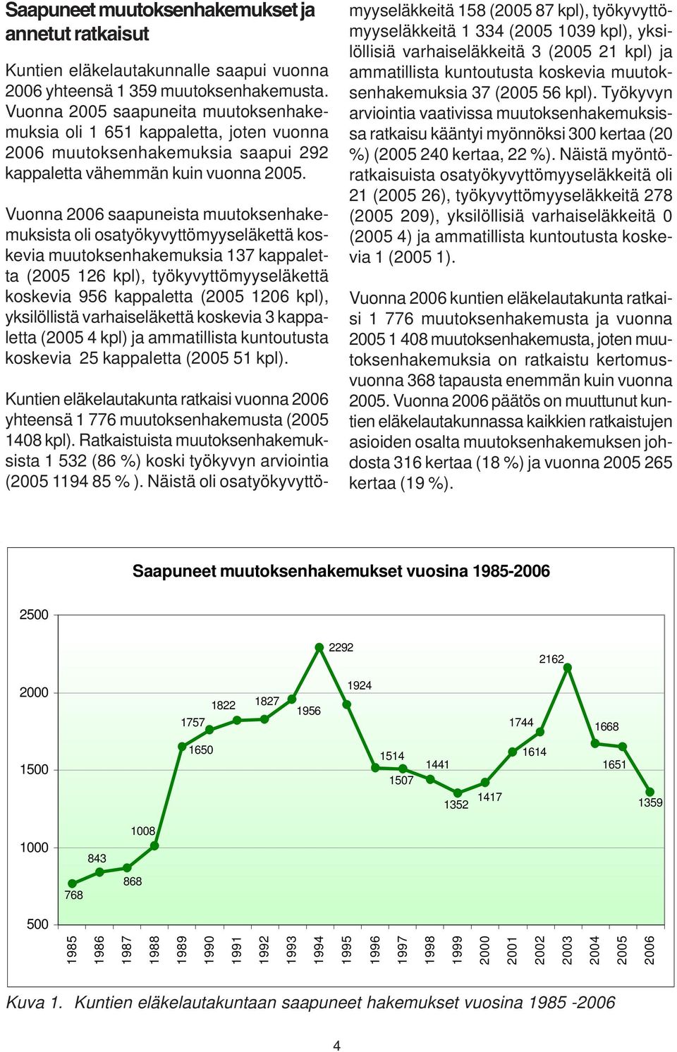 Vuonna 2006 saapuneista muutoksenhakemuksista oli osatyökyvyttömyyseläkettä koskevia muutoksenhakemuksia 137 kappaletta (2005 126 kpl), työkyvyttömyyseläkettä koskevia 956 kappaletta (2005 1206 kpl),
