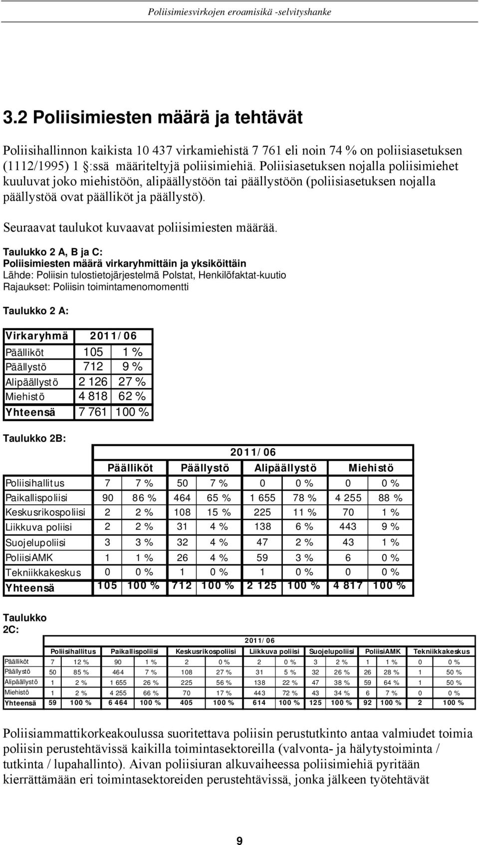 Seuraavat taulukot kuvaavat poliisimiesten määrää.