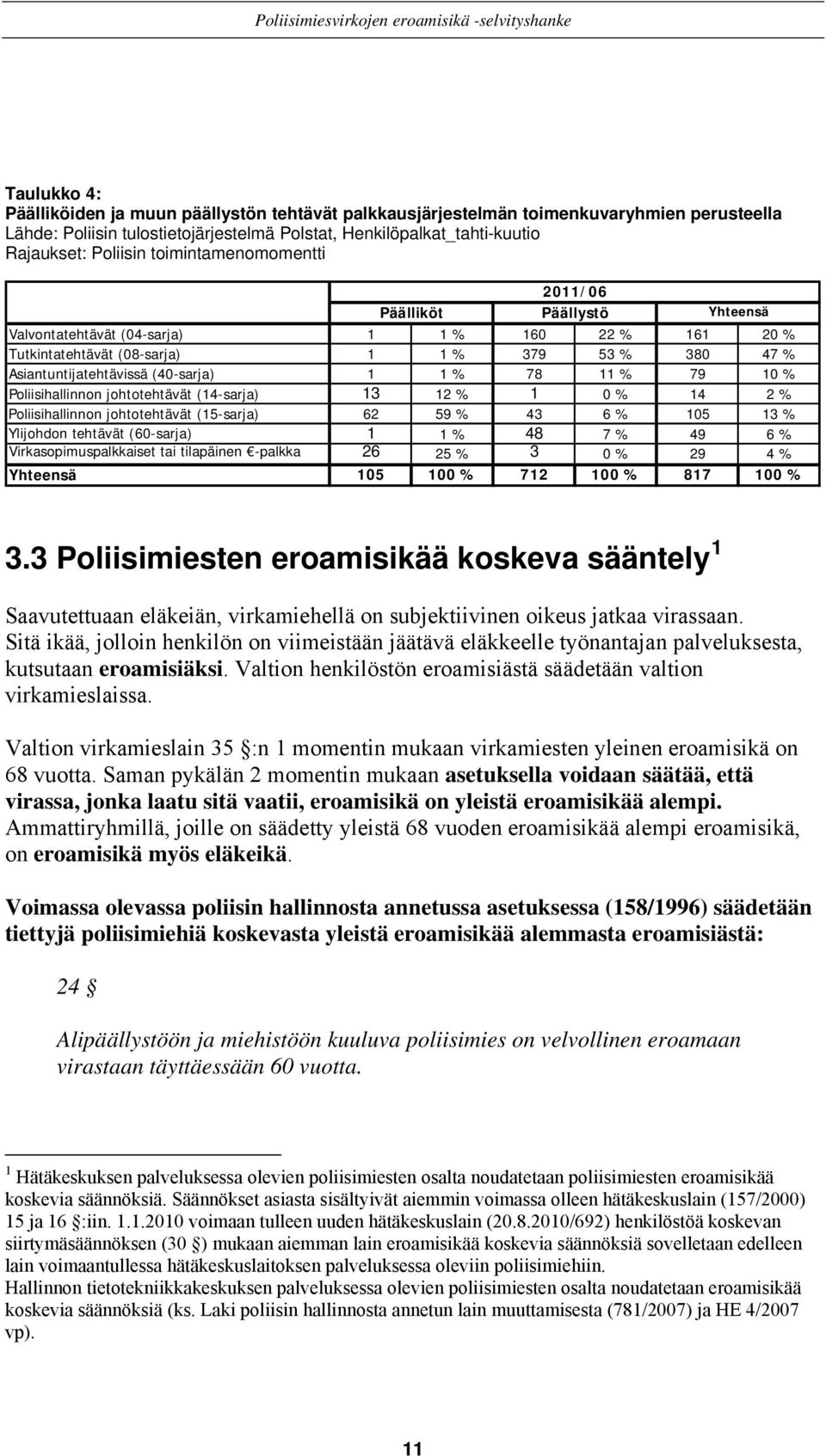 % 78 11 % 79 10 % Poliisihallinnon johtotehtävät (14-sarja) 13 12 % 1 0 % 14 2 % Poliisihallinnon johtotehtävät (15-sarja) 62 59 % 43 6 % 105 13 % Ylijohdon tehtävät (60-sarja) 1 1 % 48 7 % 49 6 %