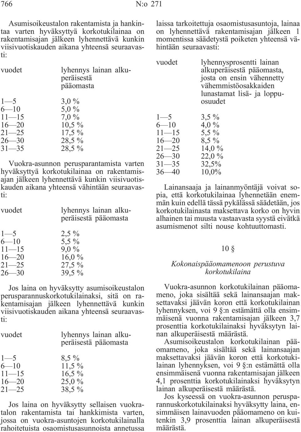 rakentamisajan jälkeen lyhennettävä kunkin viisivuotiskauden aikana yhteensä vähintään seuraavasti: vuodet 1 5 2,5 % 6 10 5,5 % 11 15 9,0 % 16 20 16,0 % 21 25 27,5 % 26 30 39,5 % lyhennys lainan