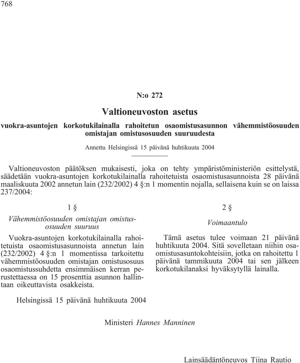 annetun lain (232/2002) 4 :n 1 momentin nojalla, sellaisena kuin se on laissa 237/2004: 1 Vähemmistöosuuden omistajan omistusosuuden suuruus Vuokra-asuntojen korkotukilainalla rahoitetuista