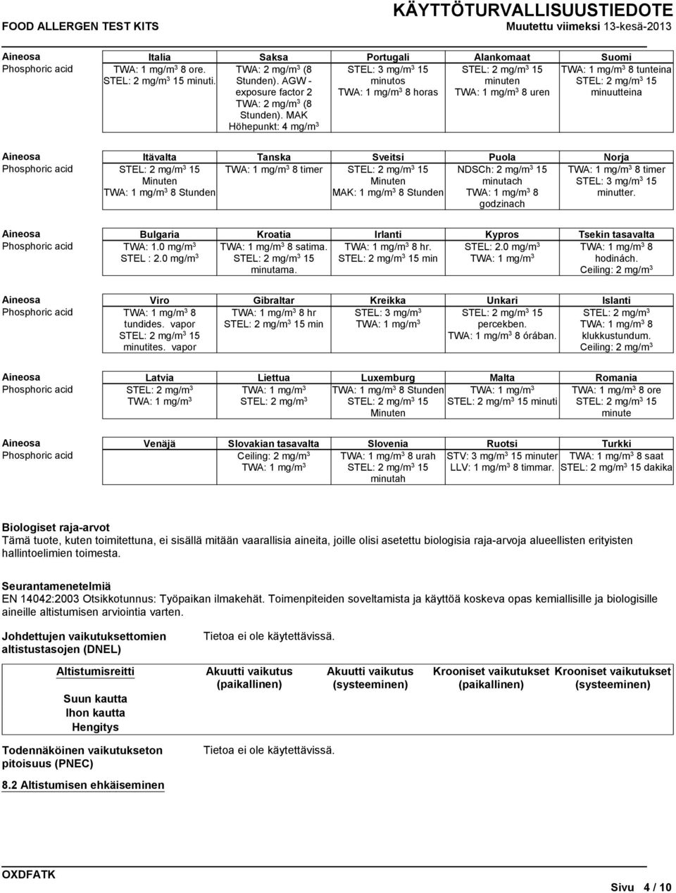 Minuten TWA: 1 mg/m 3 8 Stunden TWA: 1 mg/m 3 8 timer Minuten MAK: 1 mg/m 3 8 Stunden NDSCh: 2 mg/m 3 15 minutach TWA: 1 mg/m 3 8 godzinach TWA: 1 mg/m 3 8 timer STEL: 3 mg/m 3 15 minutter.