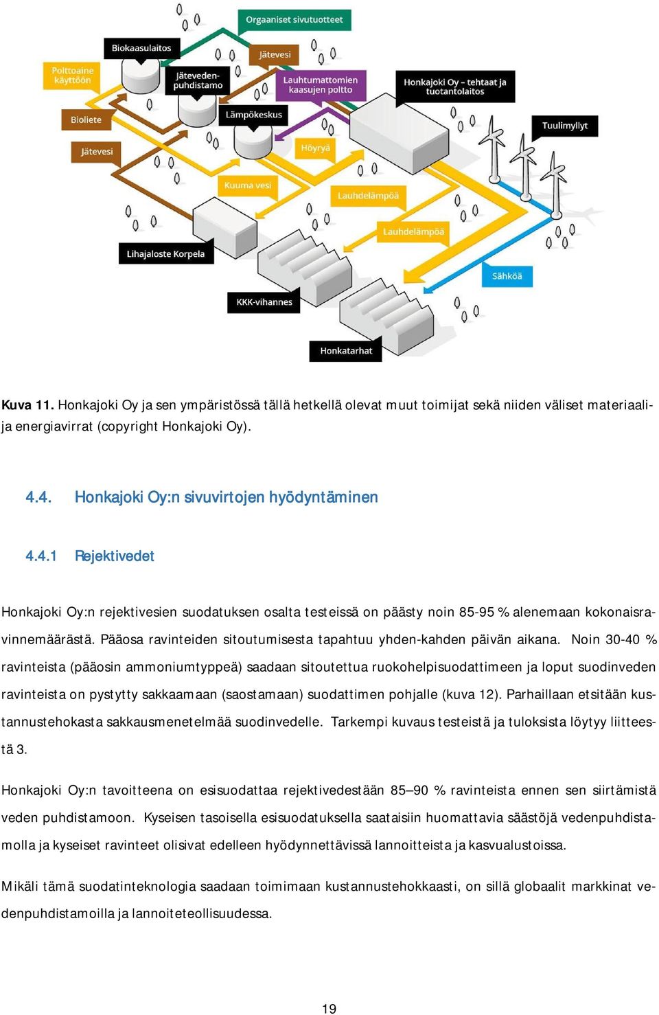 Pääosa ravinteiden sitoutumisesta tapahtuu yhden-kahden päivän aikana.