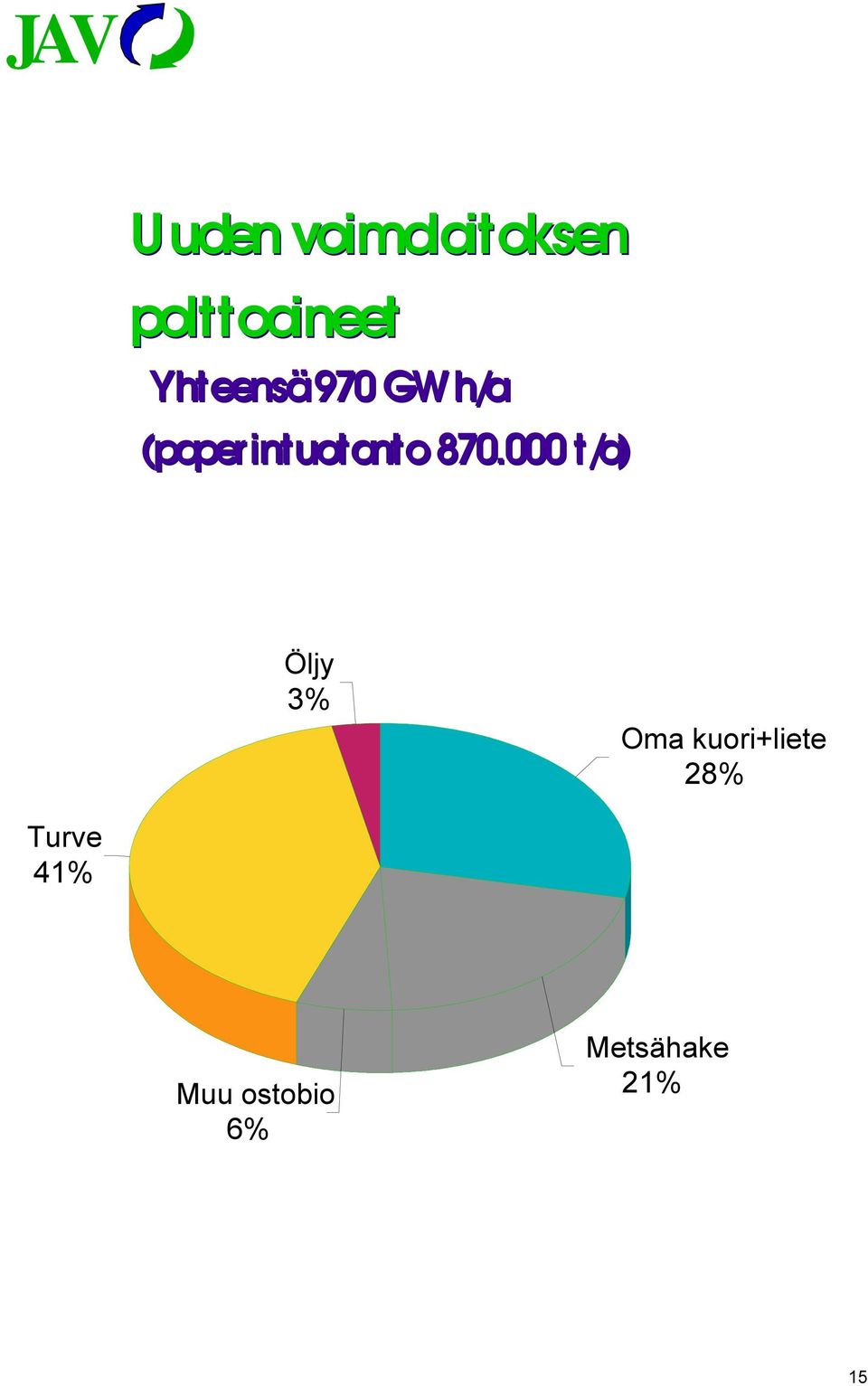 polttoaineet oaineet