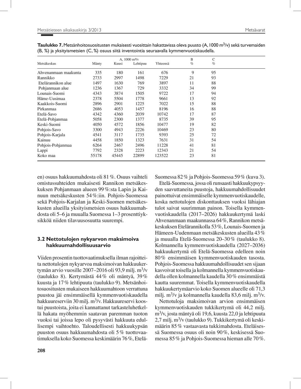 A, 1000 m³/v B C Metsäkeskus Mänty Kuusi Lehtipuu Yhteensä % % Ahvenanmaan maakunta 335 180 161 676 9 95 Rannikko 2733 2997 1498 7229 21 93 Etelärannikon alue 1497 1630 769 3897 11 88 Pohjanmaan alue