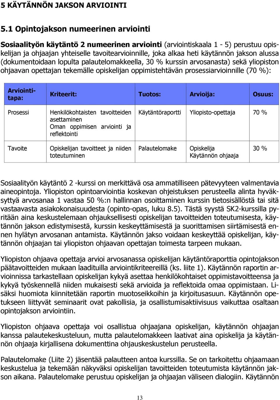 jakson alussa (dokumentoidaan lopulta palautelomakkeella, 30 % kurssin arvosanasta) sekä yliopiston ohjaavan opettajan tekemälle opiskelijan oppimistehtävän prosessiarvioinnille (70 %):