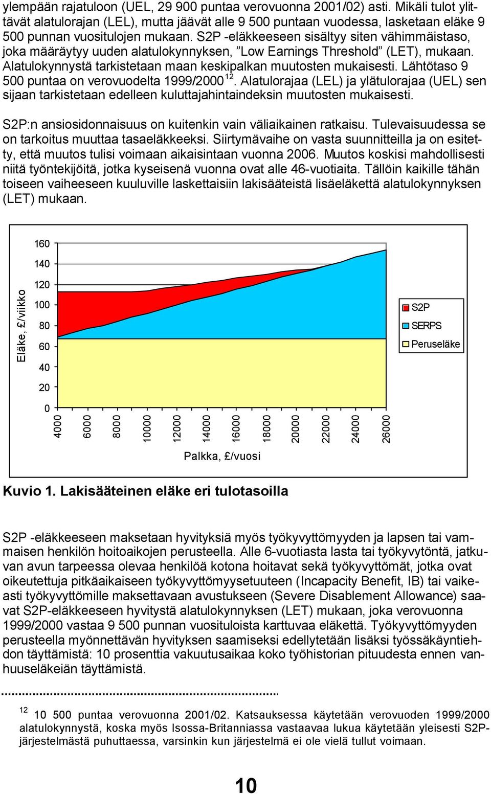 Lähtötaso 9 500 puntaa on verovuodelta 1999/2000 12. Alatulorajaa (LEL) ja ylätulorajaa (UEL) sen sijaan tarkistetaan edelleen kuluttajahintaindeksin muutosten mukaisesti.