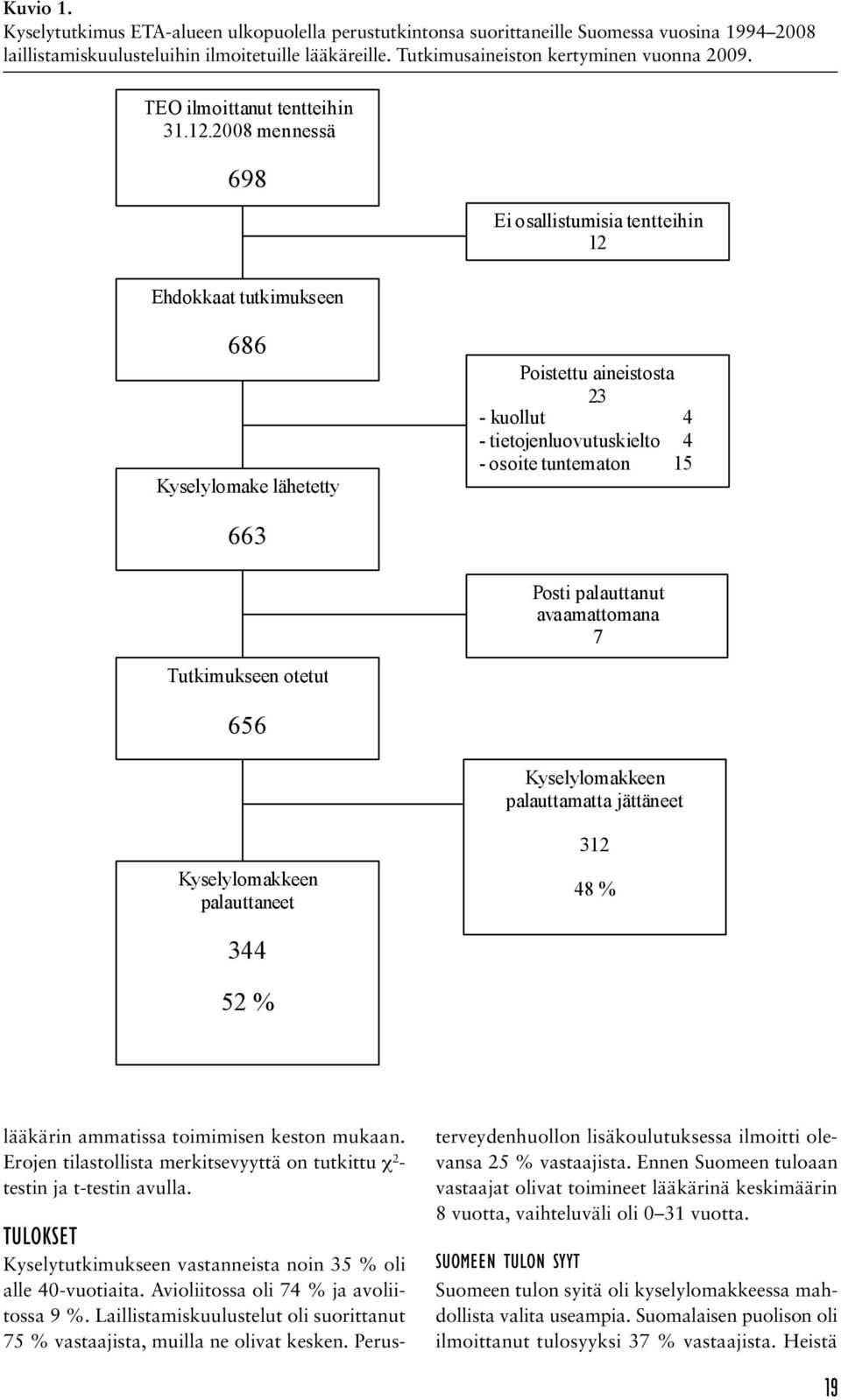 2008 mennessä 698 Ei osallistumisia tentteihin 12 Ehdokkaat tutkimukseen 686 Kyselylomake lähetetty Poistettu aineistosta 23 - kuollut 4 - tietojenluovutuskielto 4 - osoite tuntematon 15 663 Posti