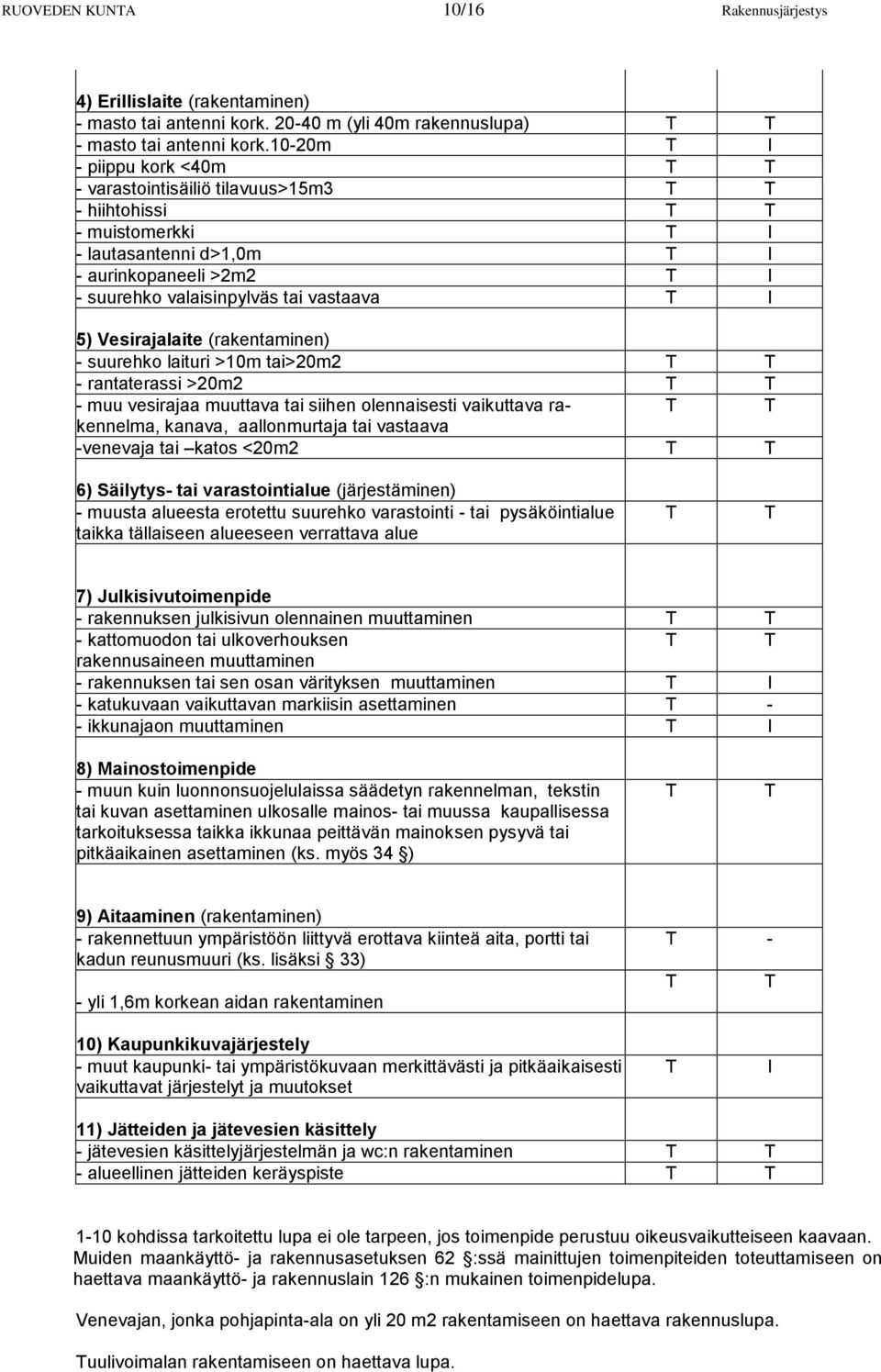 (rakentaminen) - suurehko laituri >10m tai>20m2 - rantaterassi >20m2 - muu vesirajaa muuttava tai siihen olennaisesti vaikuttava rakennelma, kanava, aallonmurtaja tai vastaava -venevaja tai katos