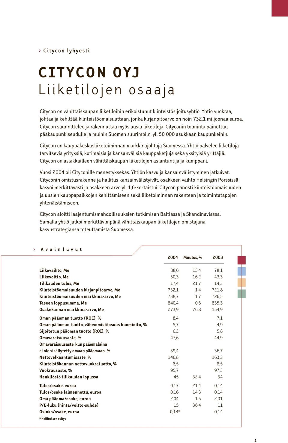 Cityconin toiminta painottuu pääkaupunkiseudulle ja muihin Suomen suurimpiin, yli 50 000 asukkaan kaupunkeihin. Citycon on kauppakeskusliiketoiminnan markkinajohtaja Suomessa.