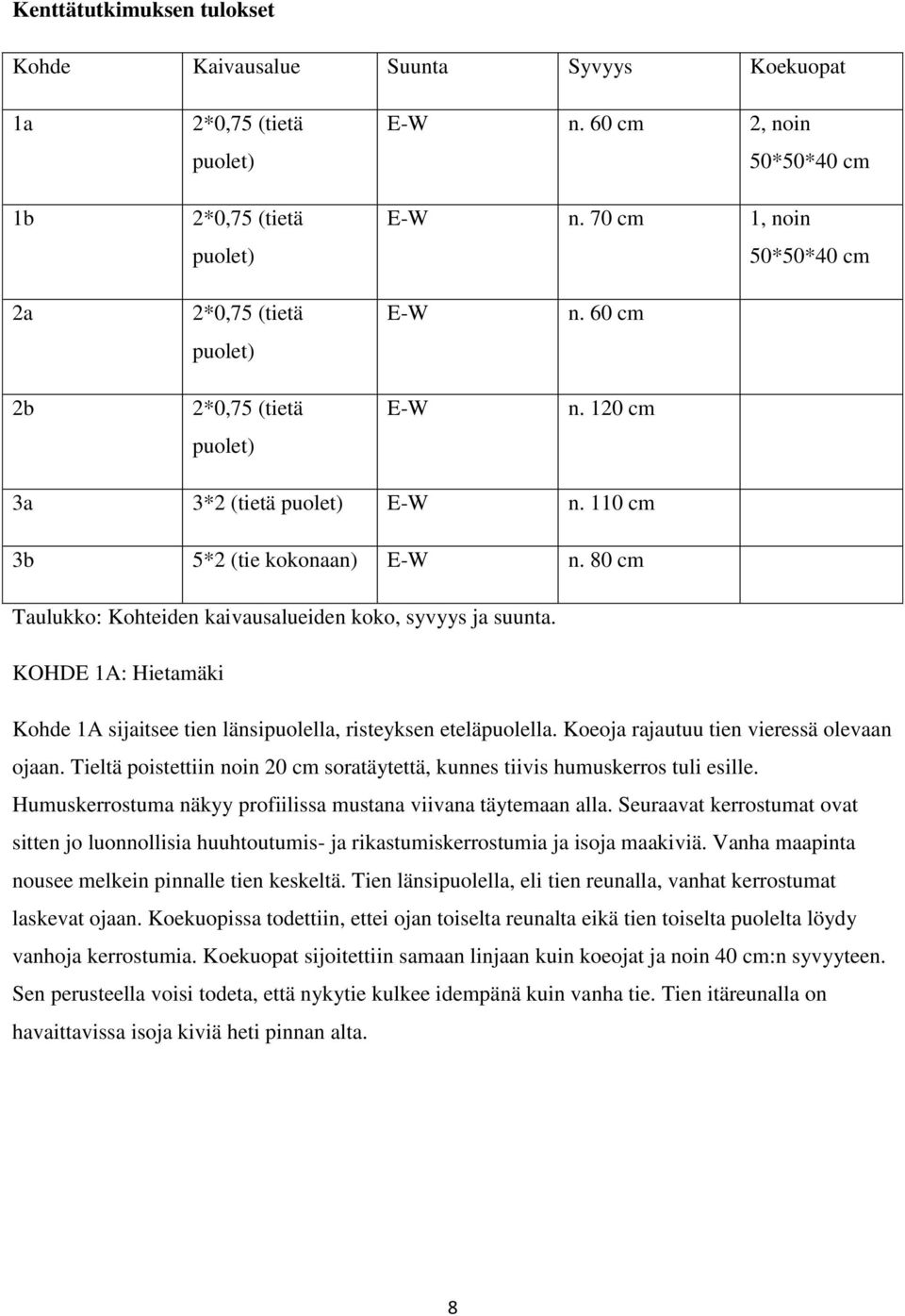80 cm Taulukko: Kohteiden kaivausalueiden koko, syvyys ja suunta. KOHDE 1A: Hietamäki Kohde 1A sijaitsee tien länsipuolella, risteyksen eteläpuolella. Koeoja rajautuu tien vieressä olevaan ojaan.