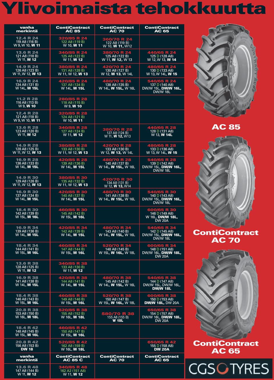 9 R 24 126 A8 (123 B) W 11, W 12, W 13 380/85 R 24 131 A8 (128 B) W 11, W 12, W 13 420/70 R 24 130 A8 (127 B) W 12, W 13, W 14L 480/65 R 24 130 D (133 A8) W 13, W 14L, W 15 16.