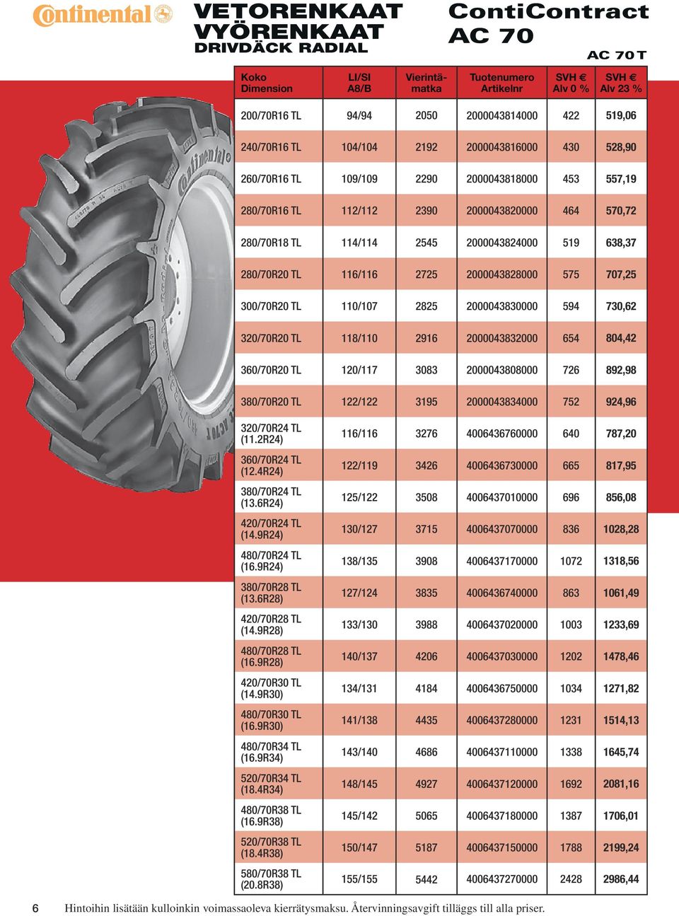 2000043830000 594 730,62 320/70R20 TL 118/110 2916 2000043832000 654 804,42 360/70R20 TL 120/117 3083 2000043808000 726 892,98 380/70R20 TL 122/122 3195 2000043834000 752 924,96 320/70R24 TL (11.