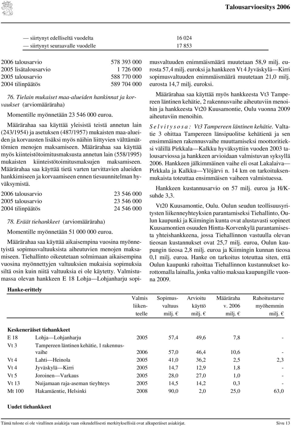 Määrärahaa saa käyttää yleisistä teistä annetun lain (243/1954) ja asetuksen (487/1957) mukaisten maa-alueiden ja korvausten lisäksi myös näihin liittyvien välttämättömien menojen maksamiseen.