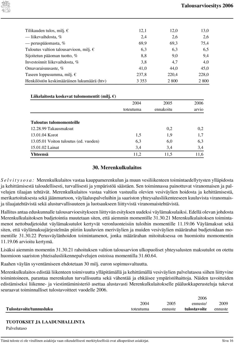 237,8 220,4 228,0 Henkilöstön keskimääräinen lukumäärä (htv) 3 353 2 800 2 800 Liikelaitosta koskevat tulomomentit (milj. ) 2004 2005 toteutuma ennakoitu arvio Tuloutus tulomomenteille 12.28.99 Takausmaksut 0,2 0,2 13.