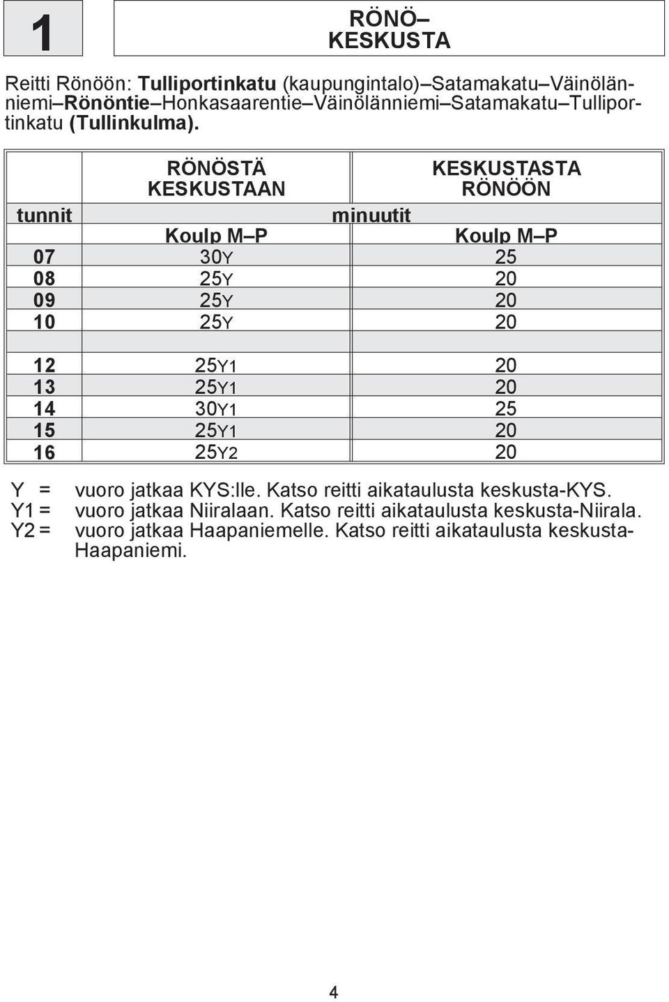 RÖNÖSTÄ KESKUSTAAN KESKUSTASTA RÖNÖÖN tunnit minuutit Koulp M P Koulp M P 0 0Y 0 Y 0 0 Y 0 0 Y 0 Y 0 Y 0 0Y Y 0