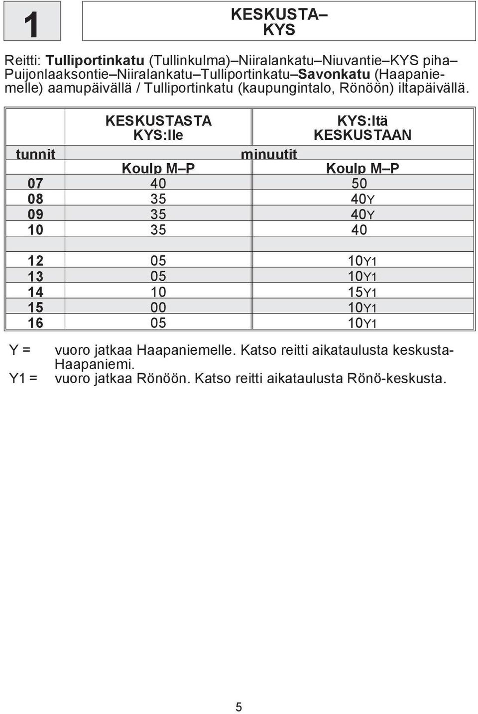 KESKUSTASTA KYS:lle KYS:ltä KESKUSTAAN tunnit minuutit Koulp M P Koulp M P 0 0 0 0 0Y 0 0Y 0 0 0 0Y 0 0Y 0 Y
