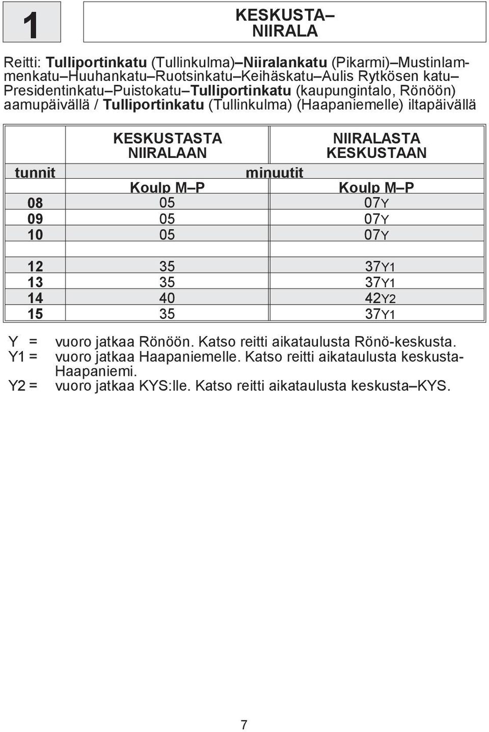 KESKUSTASTA NIIRALAAN NIIRALASTA KESKUSTAAN tunnit minuutit Koulp M P Koulp M P 0 0 0Y 0 0 0Y 0 0 0Y Y Y 0 Y Y Y = Y = Y = vuoro jtk