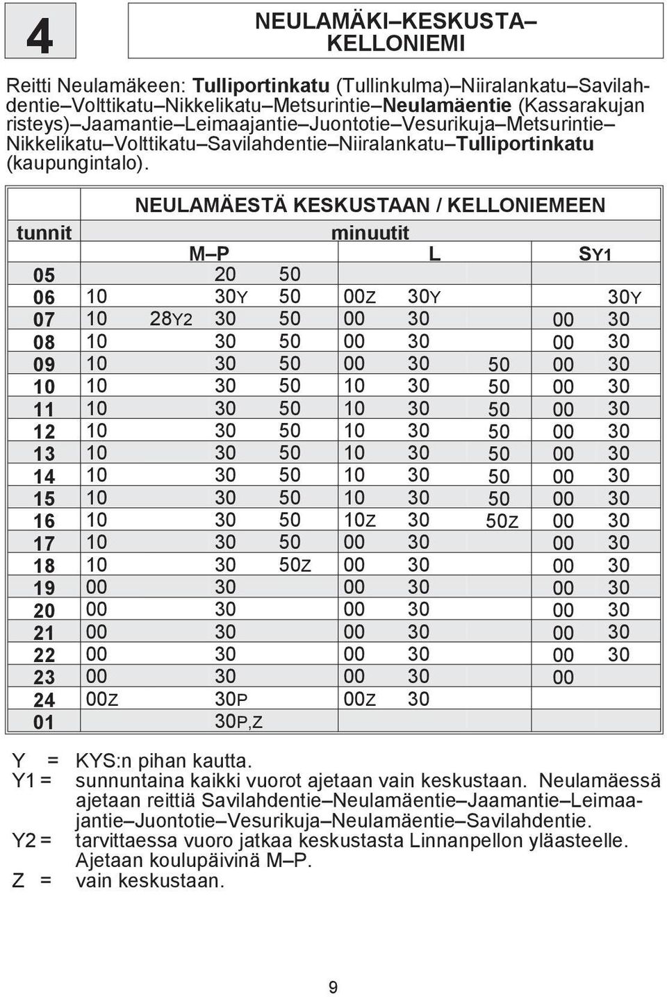 NEULAMÄESTÄ KESKUSTAAN / KELLONIEMEEN tunnit minuutit M P L SY 0 0 0 0 0 0Y 0 00Z 0Y 0Y 0 0 Y 0 0 00 0 00 0 0 0 0 0 00 0 00 0 0 0 0 0 00 0 0 00 0 0 0 0 0 0 0 0 00 0 0 0 0 0 0 0 00 0 0 0 0 0 0 0 00 0