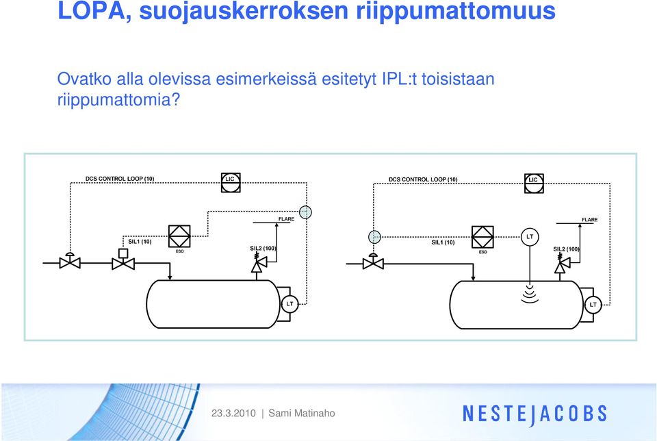 olevissa esimerkeissä