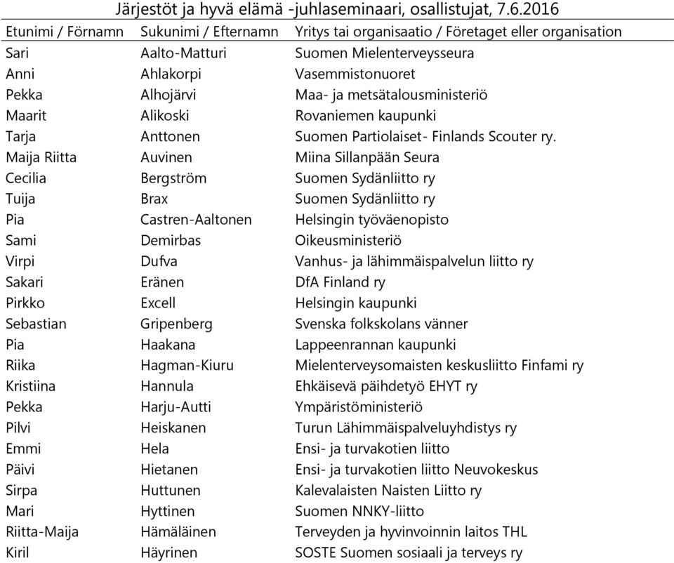 metsätalousministeriö Maarit Alikoski Rovaniemen kaupunki Tarja Anttonen Suomen Partiolaiset- Finlands Scouter ry.