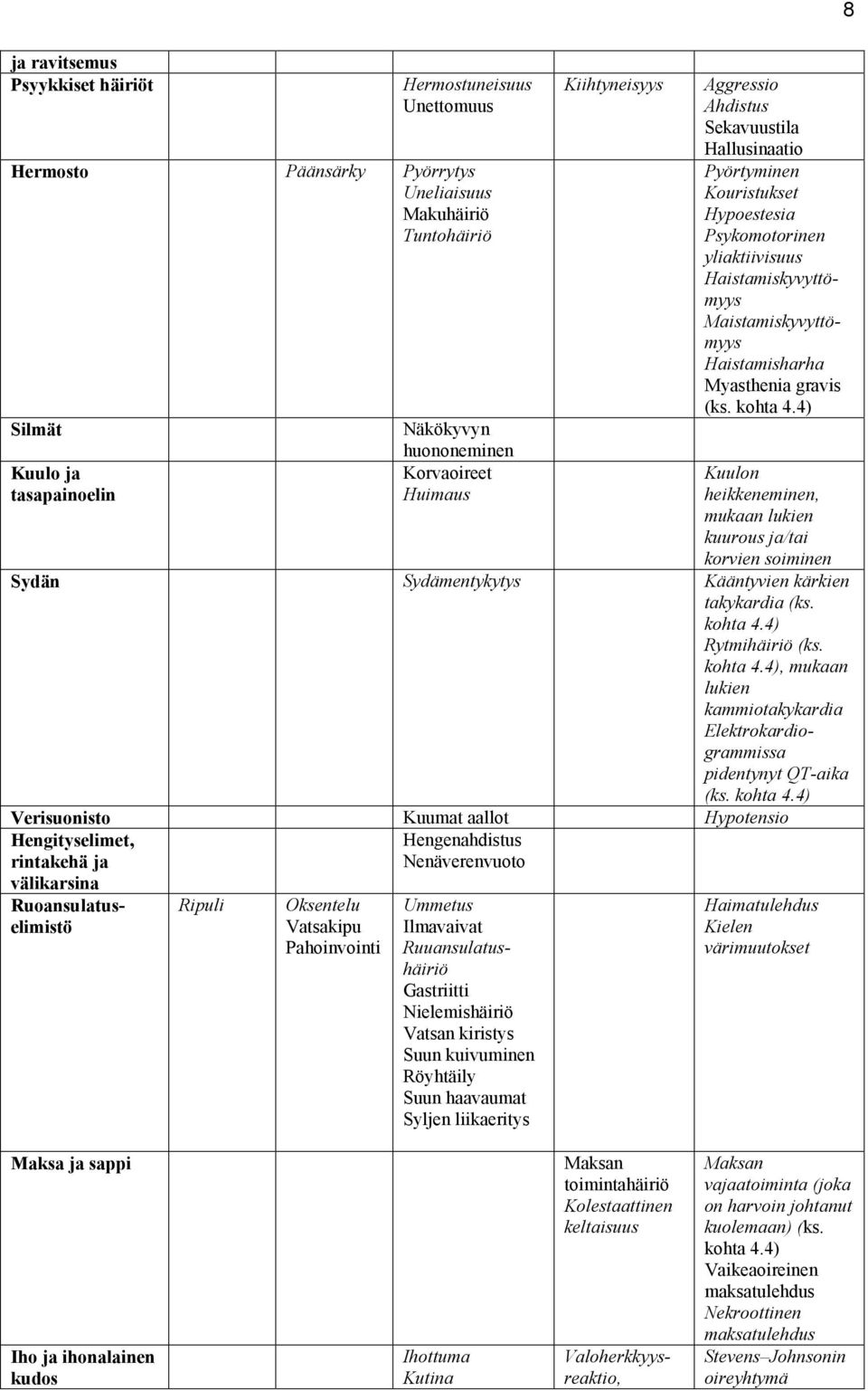 gravis (ks. kohta 4.4) Kuulon heikkeneminen, mukaan lukien kuurous ja/tai korvien soiminen Sydän Sydämentykytys Kääntyvien kärkien takykardia (ks. kohta 4.4) Rytmihäiriö (ks. kohta 4.4), mukaan lukien kammiotakykardia Elektrokardiogrammissa pidentynyt QT-aika (ks.