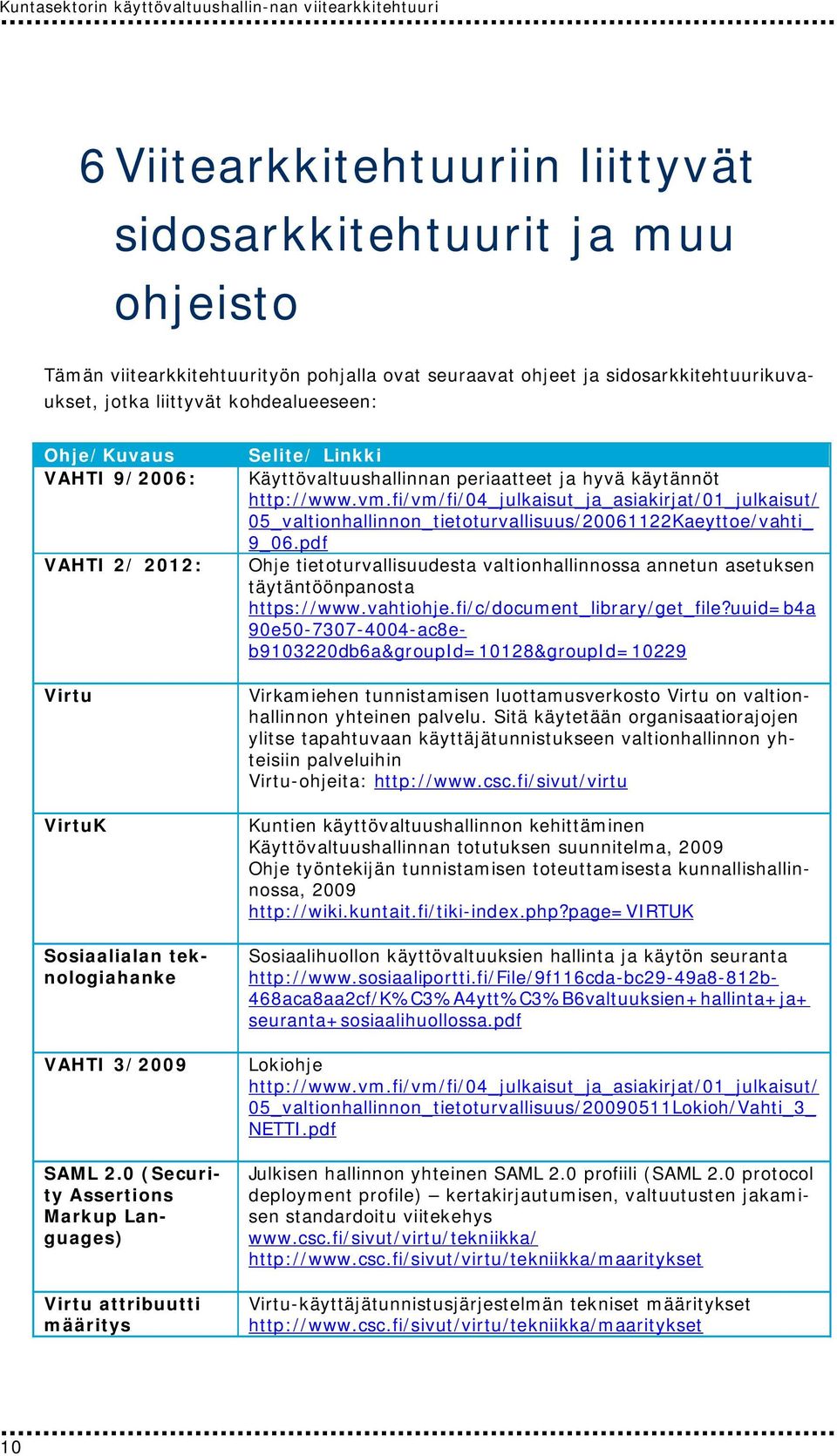 0 (Security Assertions Markup Languages) Virtu attribuutti määritys Selite/ Linkki Käyttövaltuushallinnan periaatteet ja hyvä käytännöt http://www.vm.