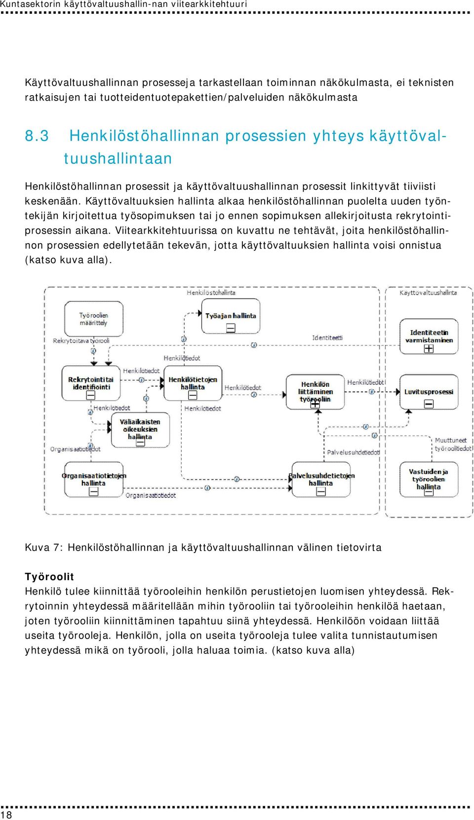 Käyttövaltuuksien hallinta alkaa henkilöstöhallinnan puolelta uuden työntekijän kirjoitettua työsopimuksen tai jo ennen sopimuksen allekirjoitusta rekrytointiprosessin aikana.