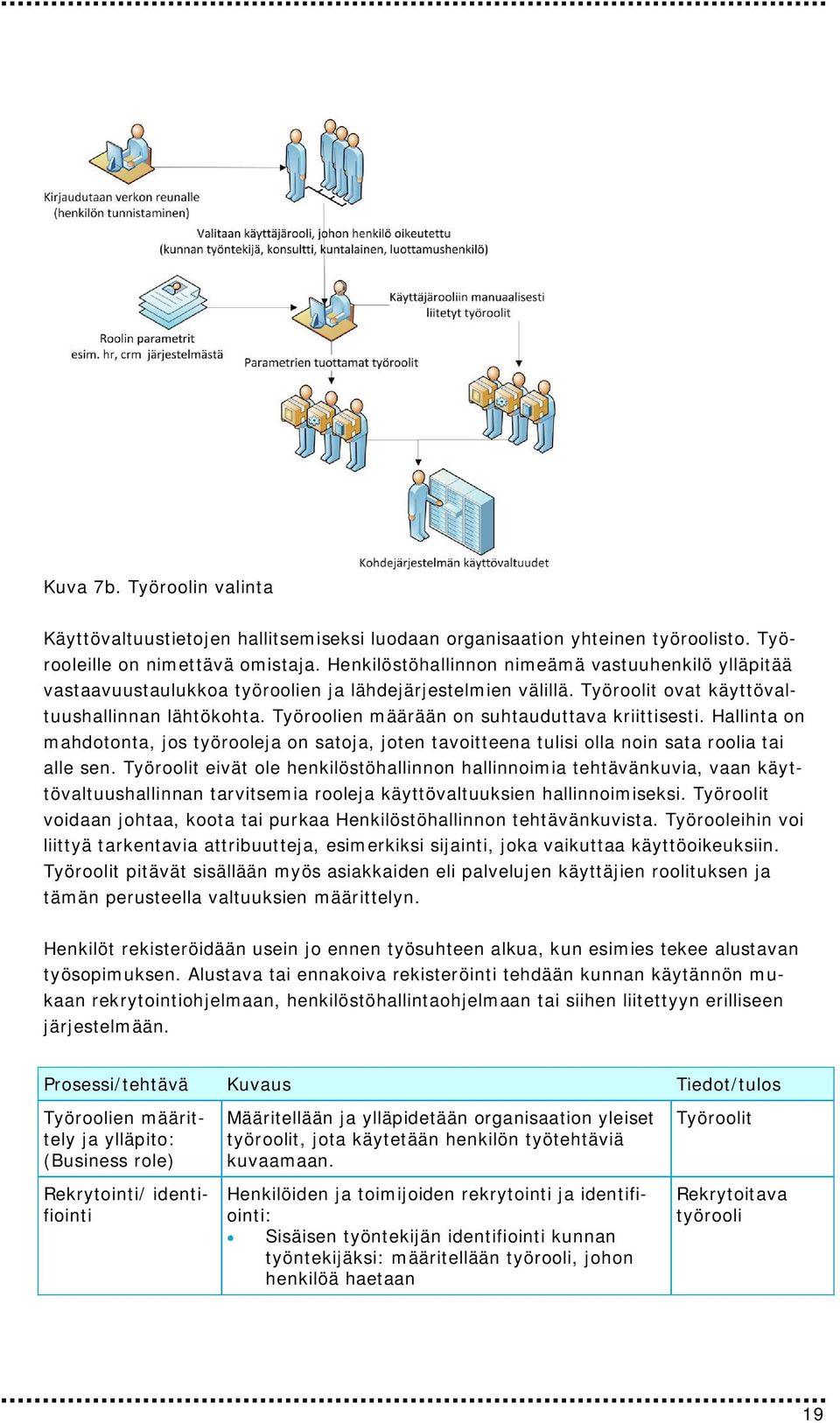 Työroolien määrään on suhtauduttava kriittisesti. Hallinta on mahdotonta, jos työrooleja on satoja, joten tavoitteena tulisi olla noin sata roolia tai alle sen.