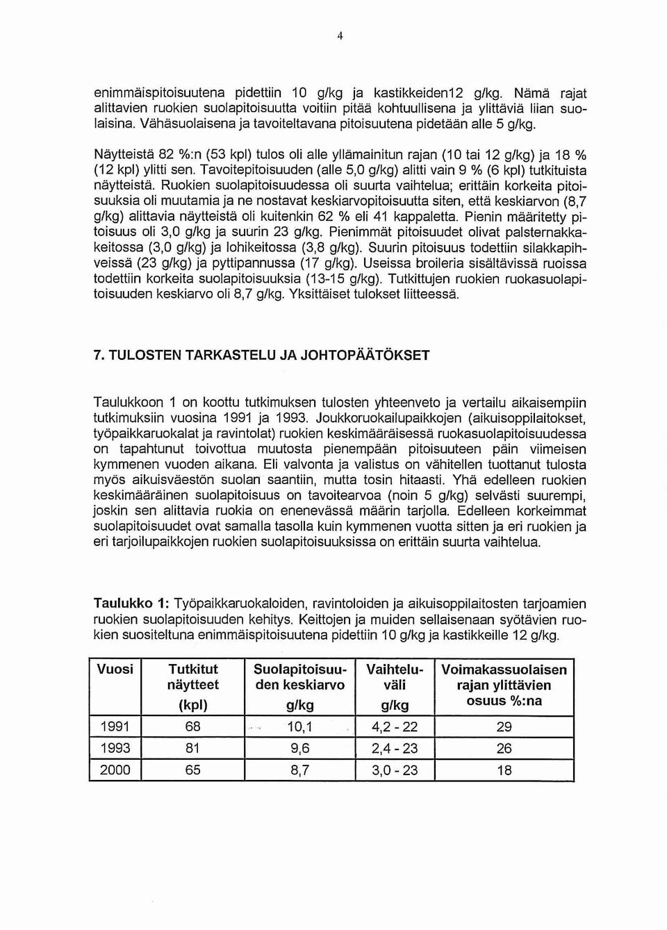 Tavoitepitoisuuden (alle 5,0 g/kg) alitti vain 9 % (6 kpl) tutkituista näytteistä.