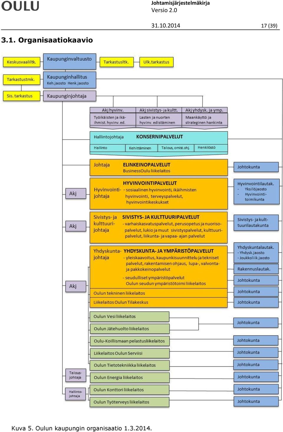 Organisaatiokaavio