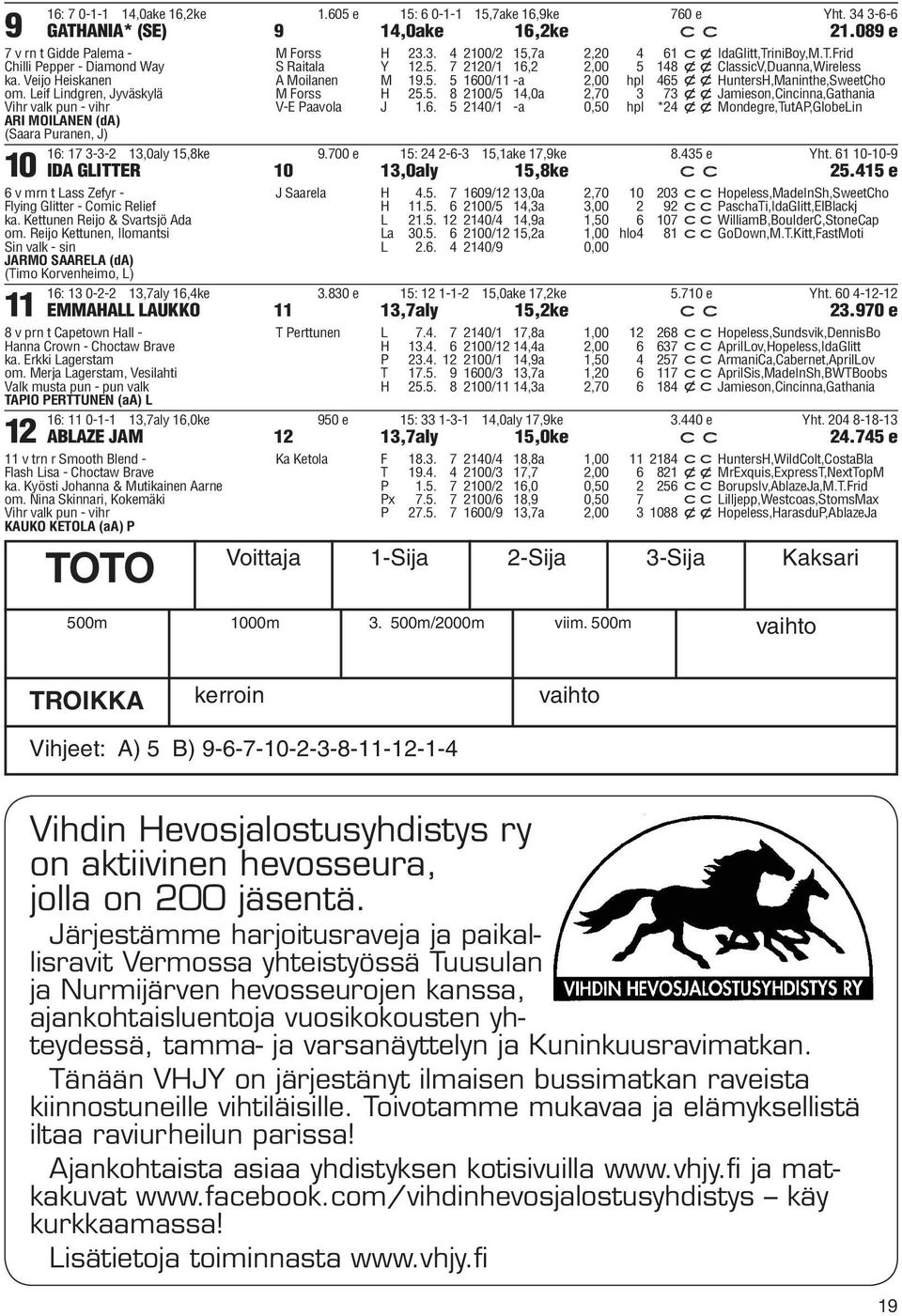 7a 2,20 4 61 cxidaglitt,triniboy,m.t.frid S Raitala Y 12.5. 7 2120/1 16,2 2,00 5 148 xxclassicv,duanna,wireless A Moilanen M 19.5. 5 1600/11 -a 2,00 hpl 465 xxhuntersh,maninthe,sweetcho M Forss H 25.