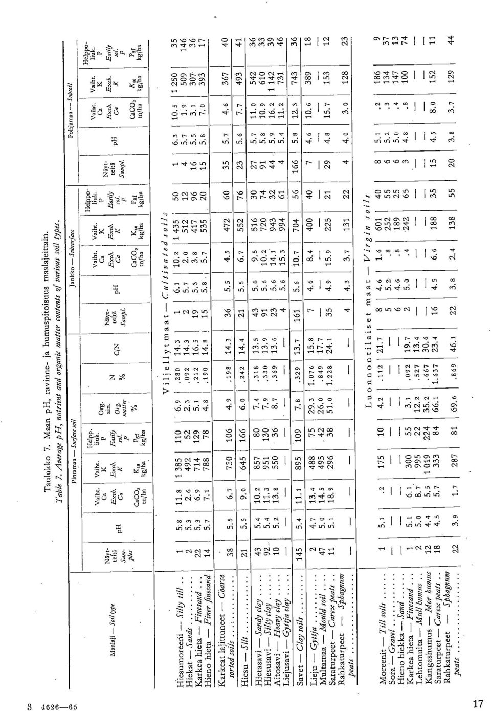 C) CD or I C1 cq rq un Ln un I ',or tin ei D..., 1 2 u1 Jaa kko Subsurfare. un cl r- un on 44 on,r un o 4- oc-j 4 4-4 ^, r co.5 u ui - Cs1 n L ' 4 1 or cl C1 Un r- G1 G1 - c5 ui 4-4 r.