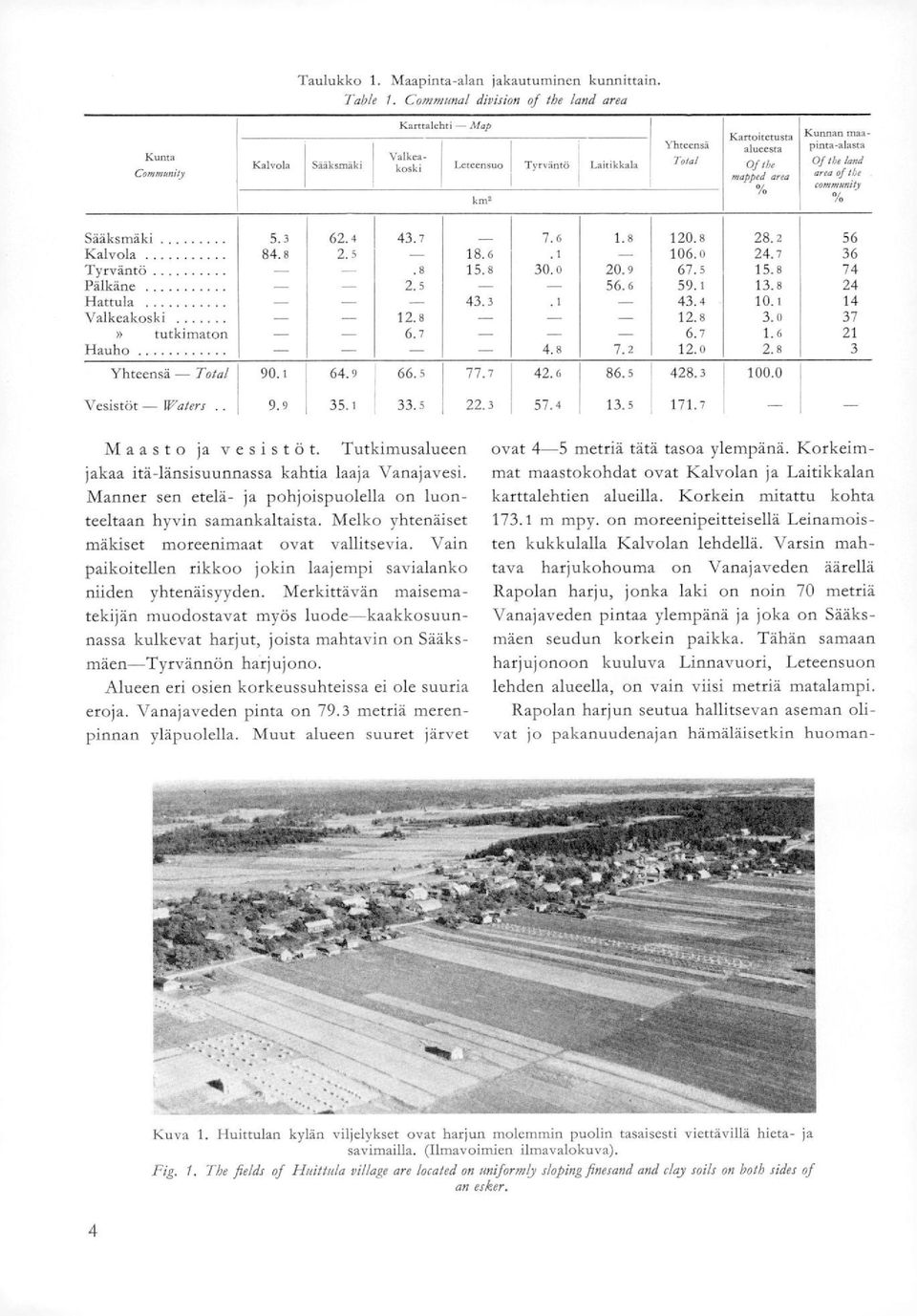 I be commomki km' % Sääksmäki 5.3 62. 4 43.7-7. 6 1.8 12.8 28.2 56 Kalvola 84.8 2.5-18.6.1-16. 24.7 36 Tyrväntö - -.8 15.8 3. 2. 9 67.5 15.8 74 Pälkäne - - 2.5 - - 56.6 59.1 13.8 24 Hattula - - - 43.