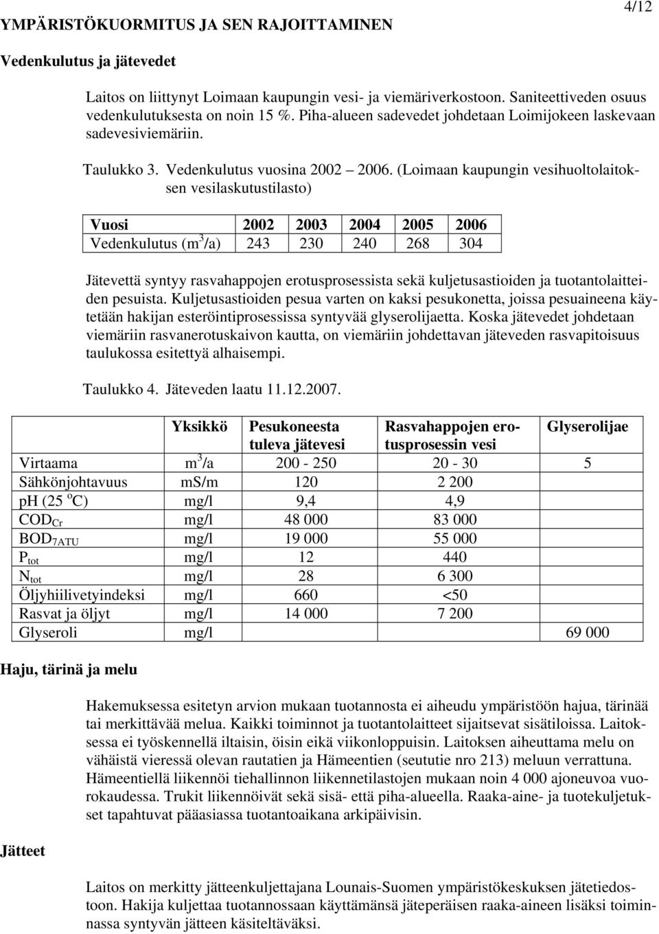 (Loimaan kaupungin vesihuoltolaitoksen vesilaskutustilasto) Vuosi 2002 2003 2004 2005 2006 Vedenkulutus (m 3 /a) 243 230 240 268 304 Jätevettä syntyy rasvahappojen erotusprosessista sekä