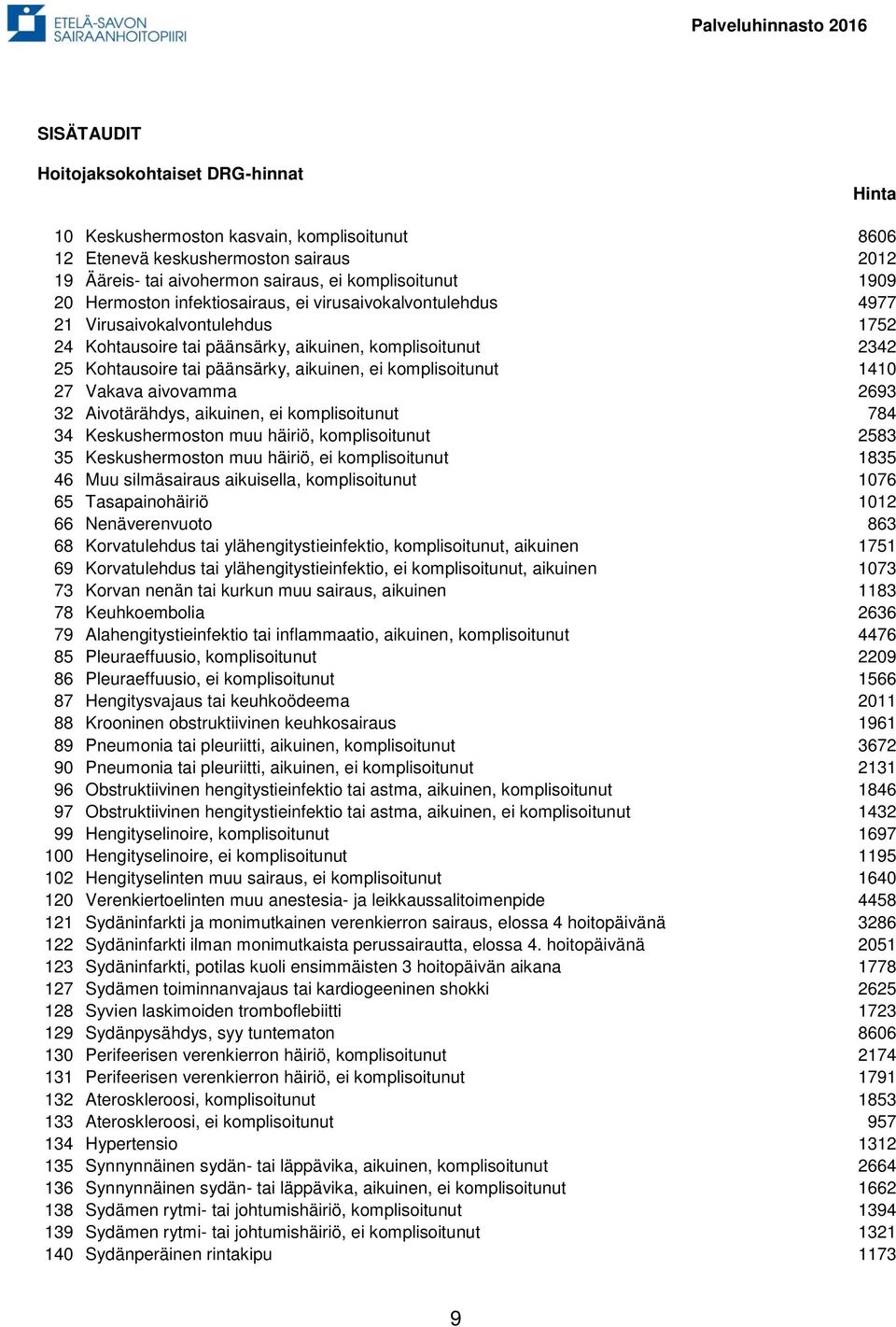 komplisoitunut 1410 27 Vakava aivovamma 2693 32 Aivotärähdys, aikuinen, ei komplisoitunut 784 34 Keskushermoston muu häiriö, komplisoitunut 2583 35 Keskushermoston muu häiriö, ei komplisoitunut 1835