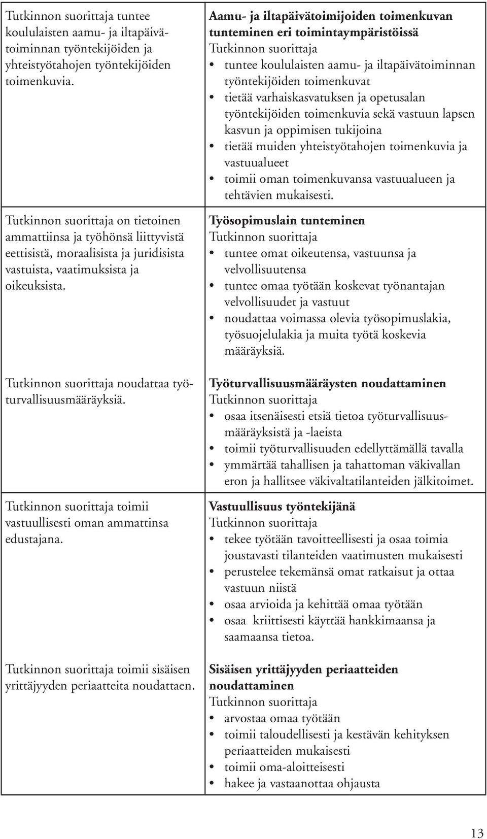 toimii vastuullisesti oman ammattinsa edustajana. toimii sisäisen yrittäjyyden periaatteita noudattaen.