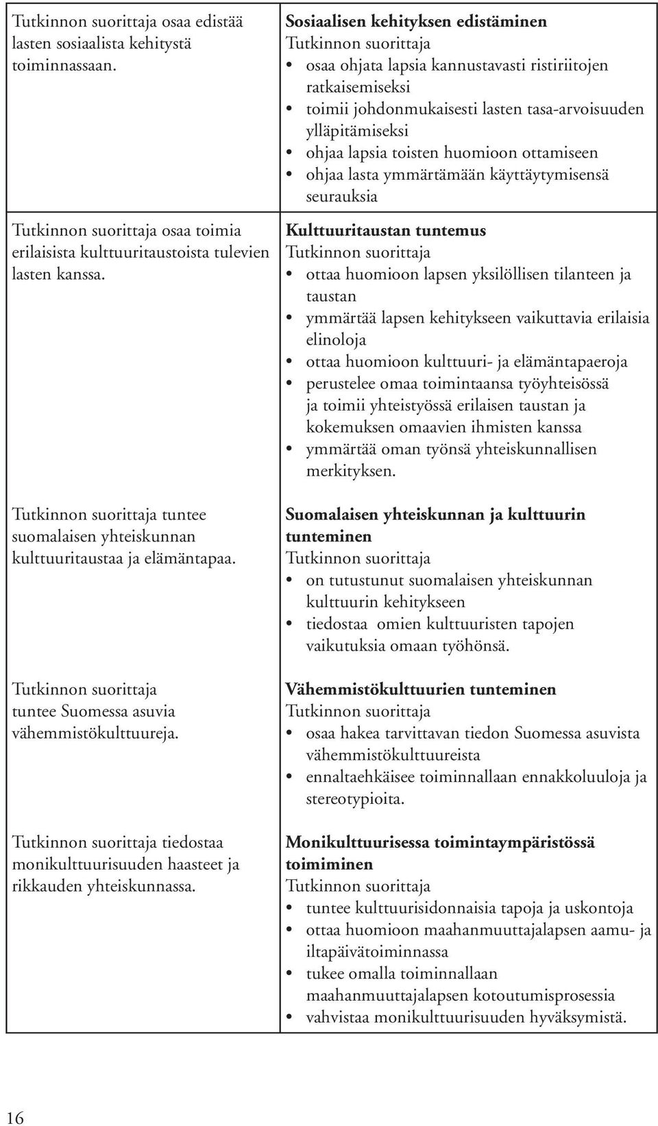 Sosiaalisen kehityksen edistäminen osaa ohjata lapsia kannustavasti ristiriitojen ratkaisemiseksi toimii johdonmukaisesti lasten tasa-arvoisuuden ylläpitämiseksi ohjaa lapsia toisten huomioon