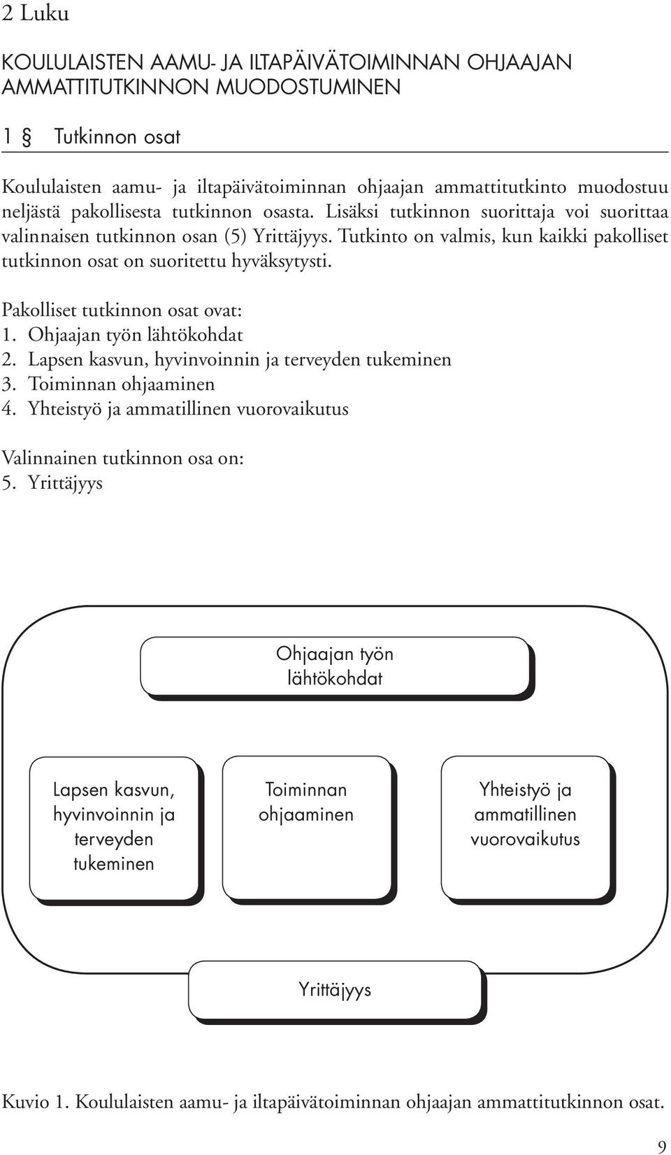 Tutkinto on valmis, kun kaikki pakolliset tutkinnon osat on suoritettu hyväksytysti. Pakolliset tutkinnon osat ovat: 1. Ohjaajan työn lähtökohdat 2.