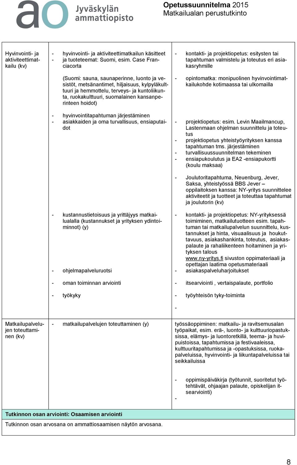 hoidot) - hyvinvointitapahtuman järjestäminen - asiakkaiden ja oma turvallisuus, ensiaputaidot - kustannustietoisuus ja yrittäjyys matkailualalla (kustannukset ja yrityksen ydintoiminnot) (y) -