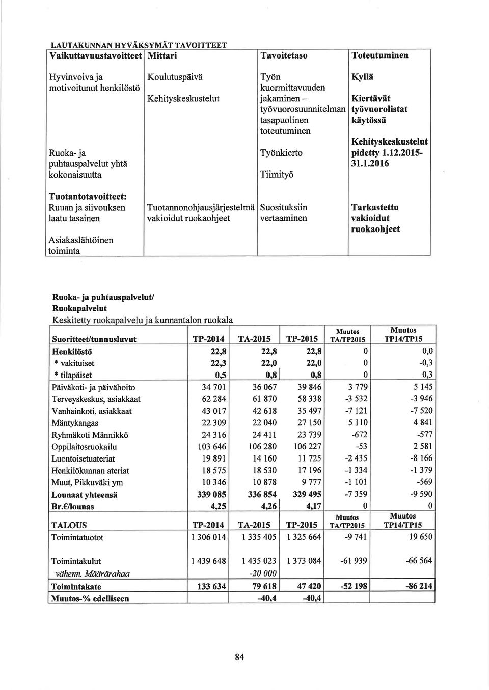 12.215-31.1.216 Tuotantotavoitteet; Ruuan ja siivouksen laatu tasainen Asiakaslähtöinen toiminta Tuotannonohj ausj ärj estelmä vakioidut ruokaohjeet Suosituksiin vertaaminen Tarkastettu vakioidut