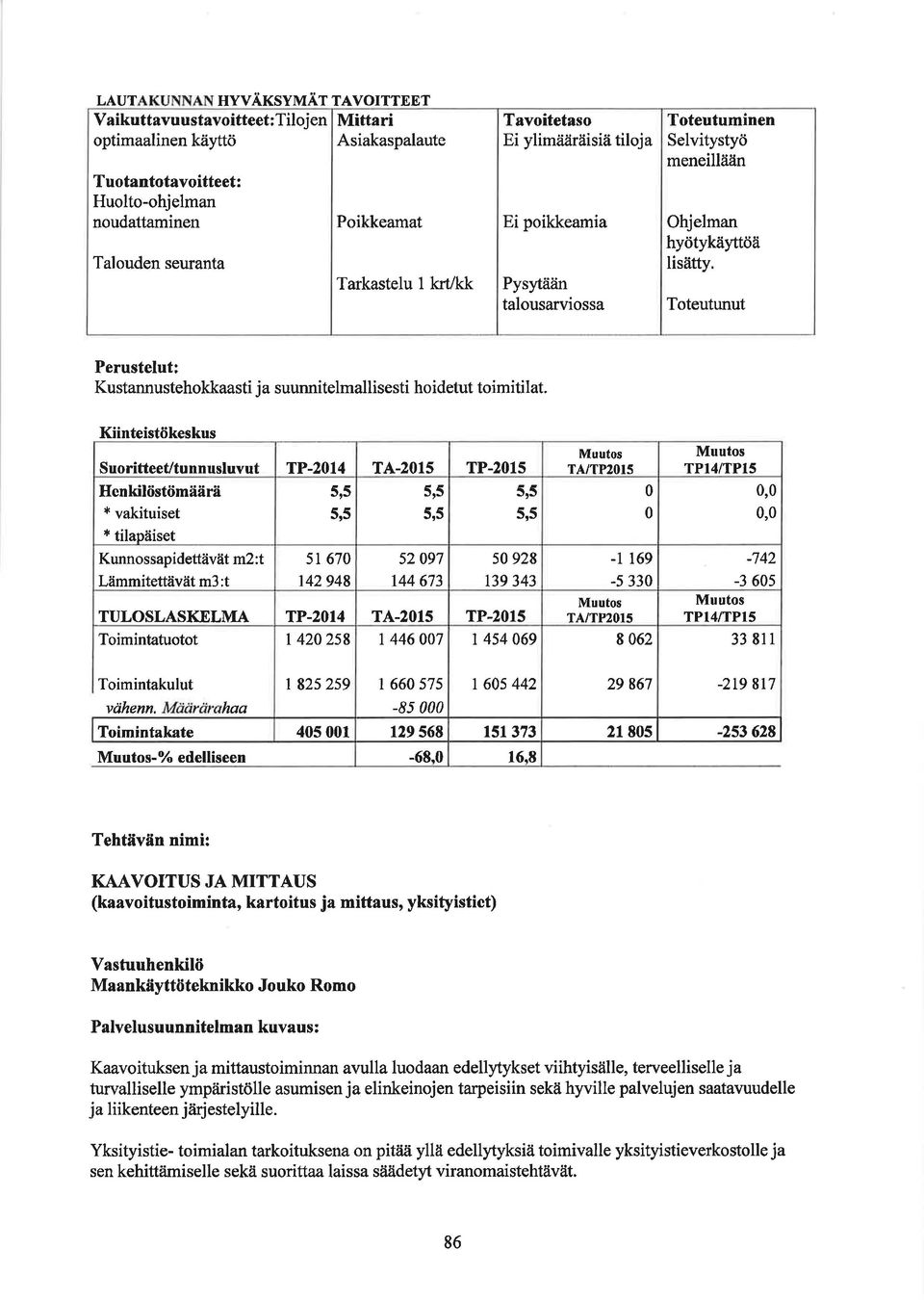 Kiinteistökeskus Suoritteeltunn usluvut TP-2t4 TA-215 TP-215 tr3 Irl 5'5 IrJ Henkilöstömäärä * vakituiset * tilapäiset Kunno ssapi d etläv ãt m2 :t Lämmitettävät m3:t 51 67 142948 52 97 t44 673 5r5