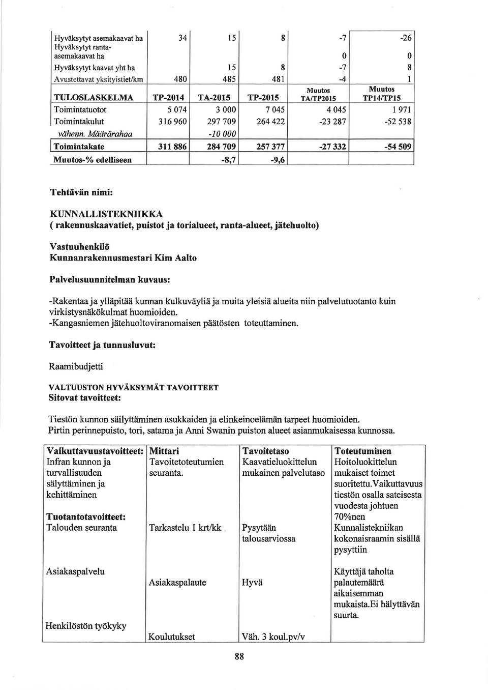 6 Tehtåivåin nimi: KUNNALLISTEKNIIKKA ( rakennuskaavatiet, puistot ja torialueet, rânta-alueet, jätehuolto) Vastuuhenkilö Kunnanrakennusmestari Kim Aalto Palvelusuunnitelman kuvaus: -Rakentaa ja