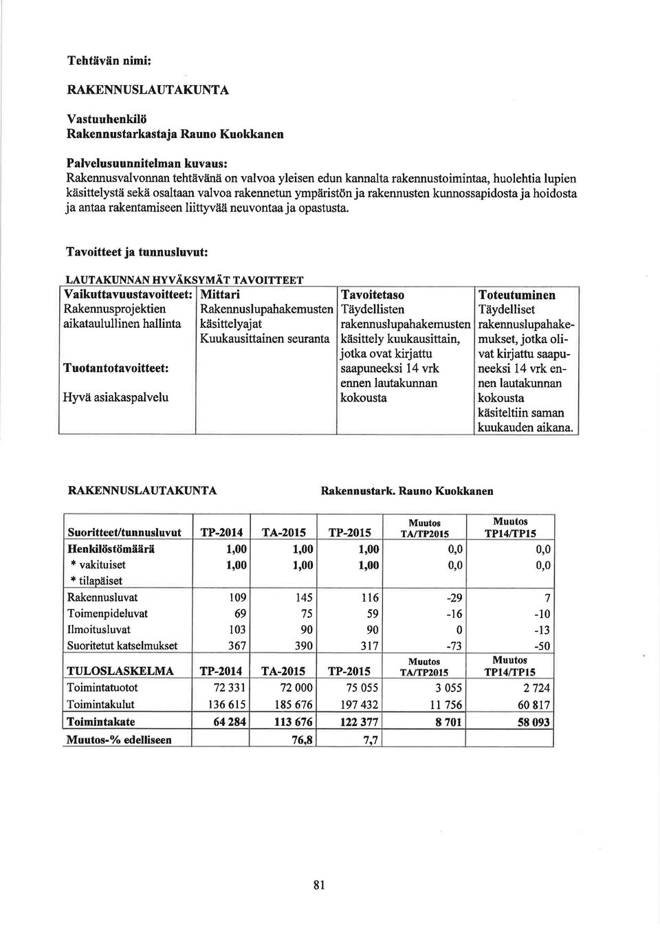 Tavoitteet ja tunnusluvut: LAUTAKUNNAN HYVÄKSYMÄT TAVOITTEET Vaikuttavuustavoitteet: Rakennusprojektien aikataulullinen hallinta Hyvä asiakaspalvelu Mittari Rakennuslupahakemu sten käsittelyajat