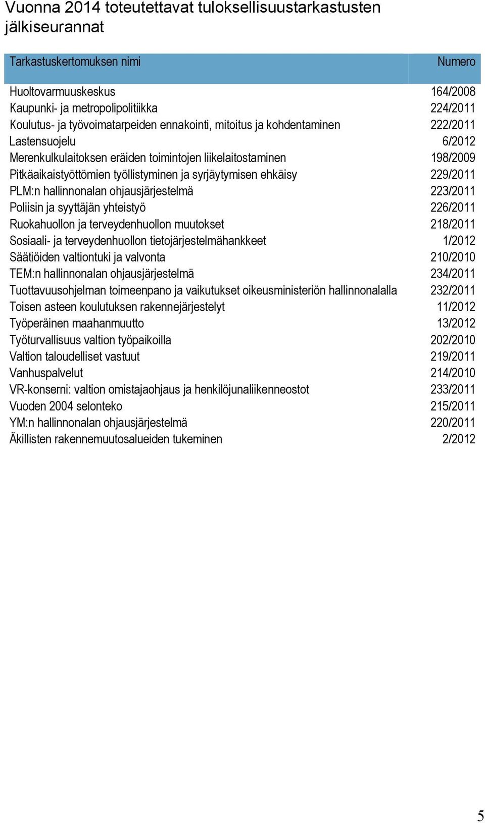 syrjäytymisen ehkäisy 229/2011 PLM:n hallinnonalan ohjausjärjestelmä 223/2011 Poliisin ja syyttäjän yhteistyö 226/2011 Ruokahuollon ja terveydenhuollon muutokset 218/2011 Sosiaali- ja