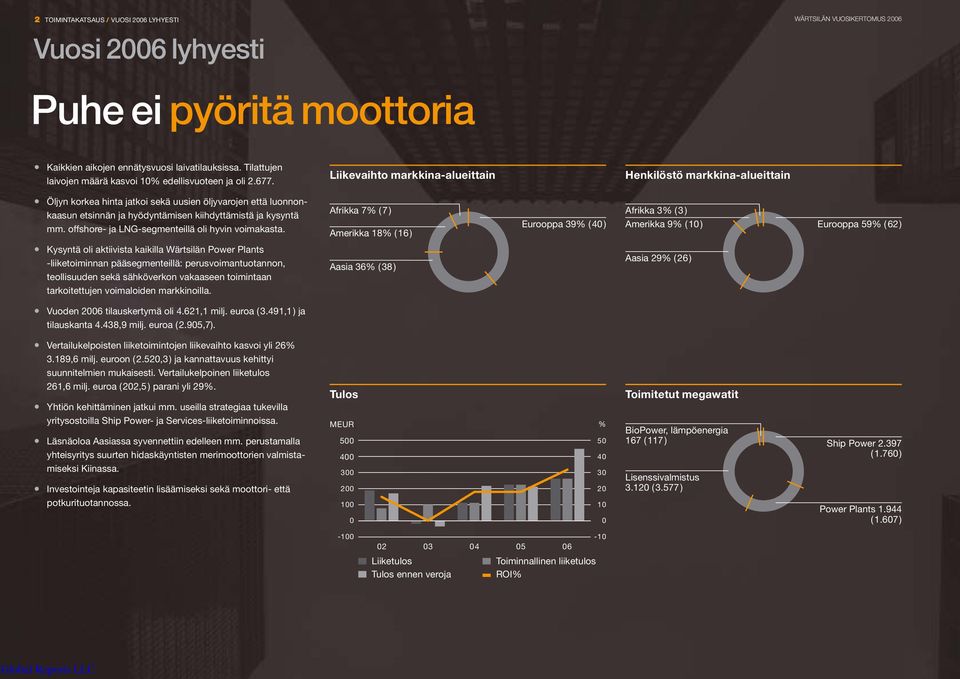 Liikevaihto markkina-alueittain Henkilöstö markkina-alueittain Öljyn korkea hinta jatkoi sekä uusien öljyvarojen että luonnonkaasun etsinnän ja hyödyntämisen kiihdyttämistä ja kysyntä mm.