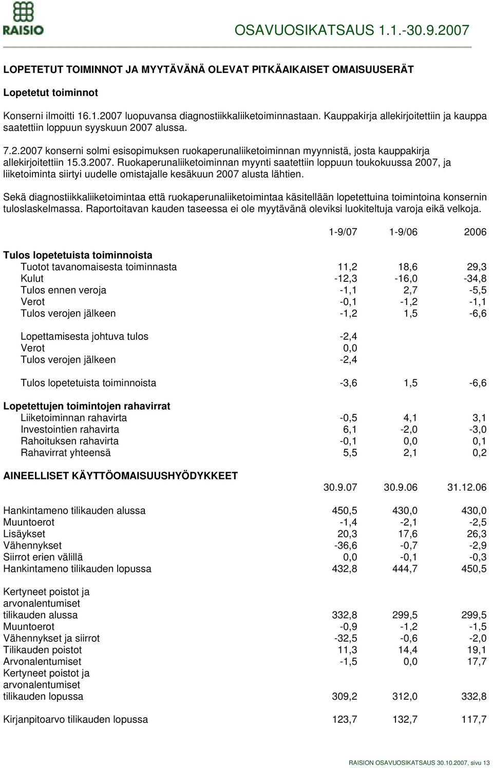 2007. Ruokaperunaliiketoiminnan myynti saatettiin loppuun toukokuussa 2007, ja liiketoiminta siirtyi uudelle omistajalle kesäkuun 2007 alusta lähtien.