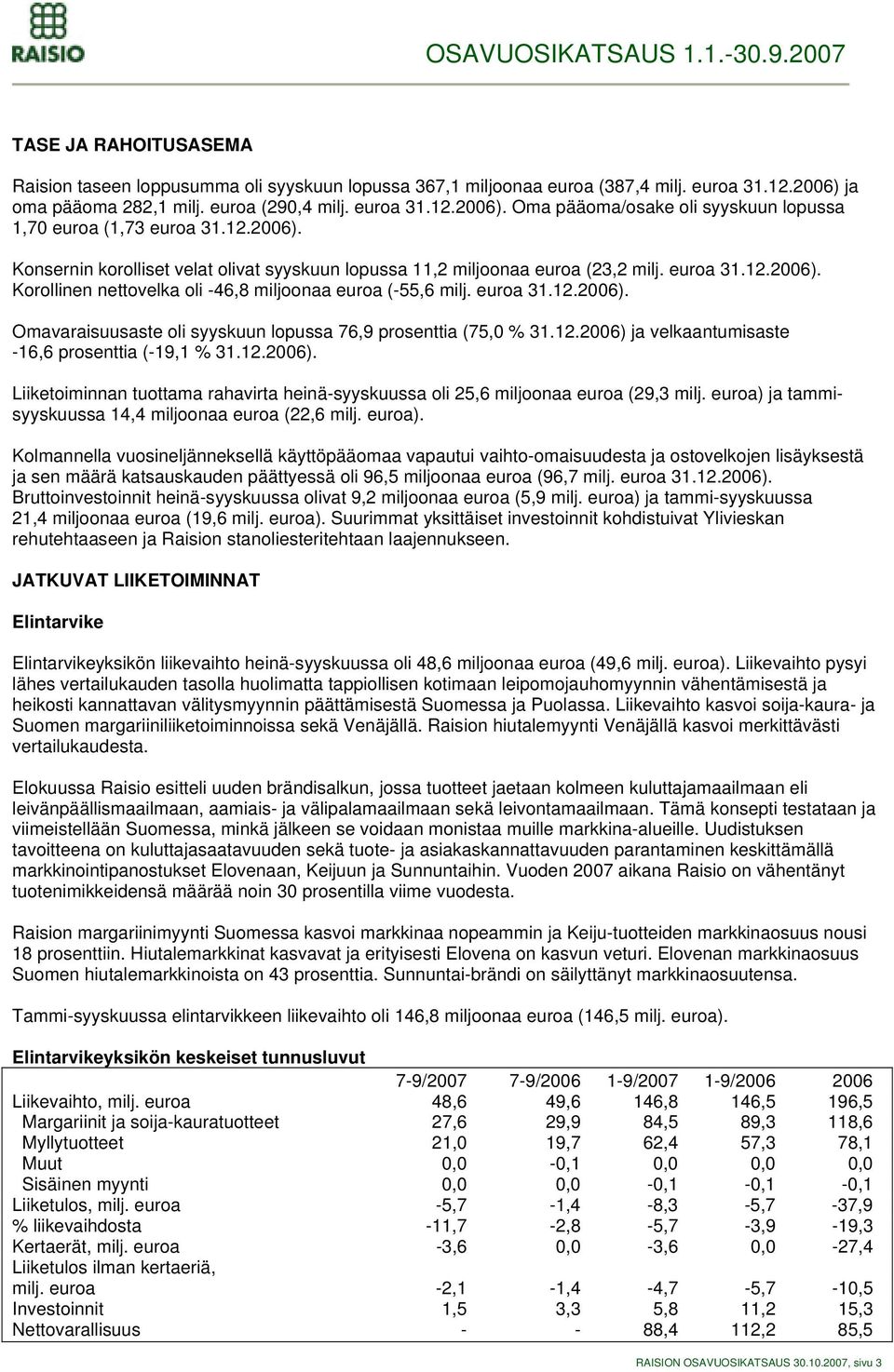 12.2006) ja velkaantumisaste -16,6 prosenttia (-19,1 % 31.12.2006). Liiketoiminnan tuottama rahavirta heinä-syyskuussa oli 25,6 miljoonaa euroa (29,3 milj.